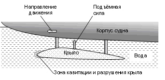 Описание проблемной ситуации