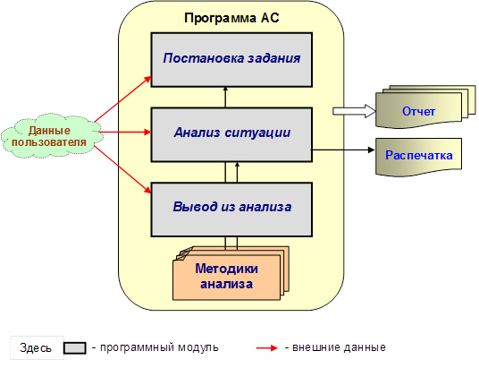 Схема работы программы АС