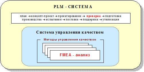 PLM-система