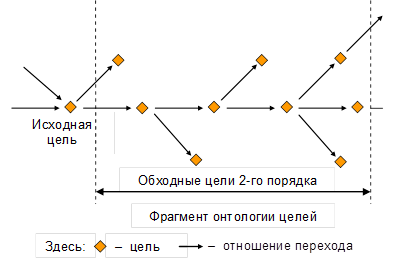 Фрагмент онтологии сетей