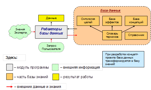 Состав базы данных