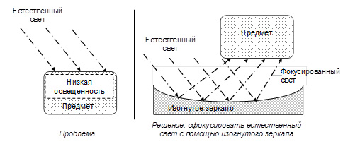 Освещенность поверхности предмета