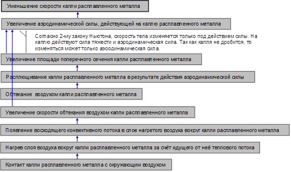 Модель ситуации