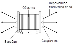 Ситуация