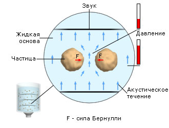 Схема 2